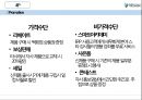 (더존 비즈온 ) 더존 비즈온 [우수중소기업 경영] 43페이지