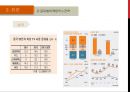 삼성전자와 LG전자의 중국진출 사례분석[ 삼성전자=성공 vs LG전자=실패 ] : 중국진출 사례분석 35페이지