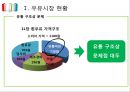 우유 유통경로의 이해 및 문제점 개선제안 [우유 유통경로 ] 9페이지