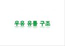 우유 유통경로의 이해 및 문제점 개선제안 [우유 유통경로 ] 10페이지