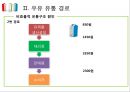 우유 유통경로의 이해 및 문제점 개선제안 [우유 유통경로 ] 12페이지