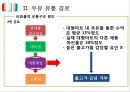 우유 유통경로의 이해 및 문제점 개선제안 [우유 유통경로 ] 15페이지