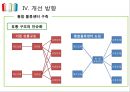 우유 유통경로의 이해 및 문제점 개선제안 [우유 유통경로 ] 28페이지