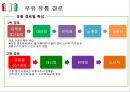 우유 유통경로의 이해 및 문제점 개선제안 [우유 유통경로 ] 31페이지