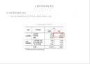 에어부산 국제 신노선 개발 전략 : 저가항공노선전략 4페이지