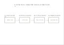 에어부산 국제 신노선 개발 전략 : 저가항공노선전략 23페이지