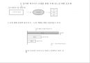 에어부산 국제 신노선 개발 전략 : 저가항공노선전략 29페이지