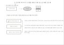 에어부산 국제 신노선 개발 전략 : 저가항공노선전략 40페이지