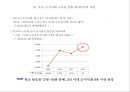 에어부산 국제 신노선 개발 전략 : 저가항공노선전략 46페이지