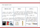 국내외 영화제의 현황 및 이해 (국제 영화제) 7페이지