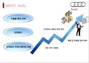 Audi 독일 기술진보의 상징 [아우디] 14페이지