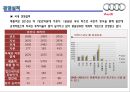 Audi 독일 기술진보의 상징 [아우디] 17페이지