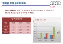 Audi 독일 기술진보의 상징 [아우디] 19페이지