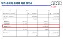 Audi 독일 기술진보의 상징 [아우디] 20페이지