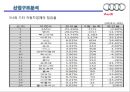 Audi 독일 기술진보의 상징 [아우디] 26페이지