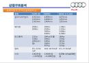 Audi 독일 기술진보의 상징 [아우디] 28페이지
