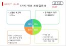 Audi 독일 기술진보의 상징 [아우디] 34페이지