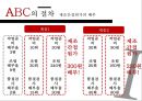 원가관리 ABC vs EVA 기법의 이해 및 사례 [원가관리] 16페이지
