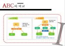 원가관리 ABC vs EVA 기법의 이해 및 사례 [원가관리] 18페이지