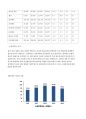 중국 반도체 산업 현황 5페이지