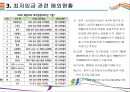 최저임금 1만원 찬성과 반대 [최저임금,최저임금제,최저임금 1만원,최저임금 고시,최저임금 찬성] 7페이지