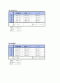 물리실험 예비+결과 A+ 11페이지