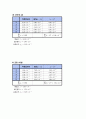 물리실험 예비+결과 A+ 12페이지