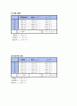 물리실험 예비+결과 A+ 13페이지