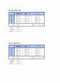 물리실험 예비+결과 A+ 14페이지