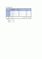 물리실험 예비+결과 A+ 15페이지