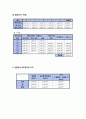 물리실험  예비+결과 A+ 8페이지