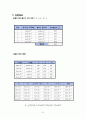 물리실험  예비+결과 A+ 8페이지