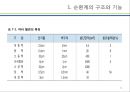 (순환계) 순환계와 운동의 이해 11페이지