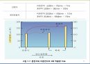 (순환계) 순환계와 운동의 이해 24페이지