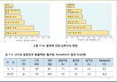 (순환계) 순환계와 운동의 이해 36페이지