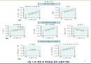 (순환계) 순환계와 운동의 이해 43페이지