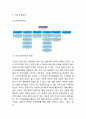 Google 구글 기업분석/ 조직구조전략,경영전략/ 구글 마케팅 SWOT,STP,4P전략분석/ 구글 미래전략제언 6페이지