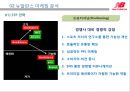 new balance : 뉴발란스 new balance 마케팅전략 9페이지