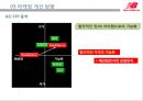 new balance : 뉴발란스 new balance 마케팅전략 18페이지