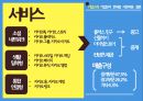 다음 커뮤니케이션  : 다음 커뮤니케이션 조직개편분석 30페이지