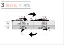 다이렉트마케팅&경쟁 : 다이렉트마케팅&경쟁우위 창출 (다이렉트마케팅&경쟁) : 경쟁우위 창출 5페이지