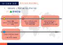 [한국 기업의 국제화과정이해] 한국 기업의 국제화과정이해 11페이지