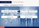 [한국 기업의 국제화과정이해] 한국 기업의 국제화과정이해 14페이지