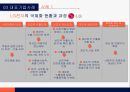 [한국 기업의 국제화과정이해] 한국 기업의 국제화과정이해 23페이지