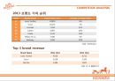 에르메스 백의 기준을 만들다.[ 버킨백. 켈리백으로 세계여성의 영혼을 사로잡다] - 에르메스 13페이지