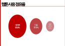 다음웹툰 일본 진출 마케팅 전략 [다음웹툰 일본 진출] 6페이지