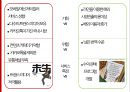 다음웹툰 일본 진출 마케팅 전략 [다음웹툰 일본 진출] 23페이지