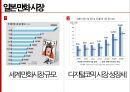 다음웹툰 일본 진출 마케팅 전략 [다음웹툰 일본 진출] 27페이지