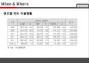 현대카드 서비스마케팅전략 : 현대카드 서비스마케 9페이지