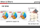 현대카드 서비스마케팅전략 : 현대카드 서비스마케 15페이지